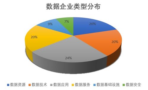 我國數據領域蓬勃發展，相關企業突破19萬家