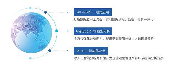 億信華辰ABI表現亮眼，再獲Gartner認可 數據處理實力鑄就商業智能新標桿
