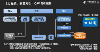 對話東航數據實驗室王學武 打造爆款速勝產品，為數據找到立足之地