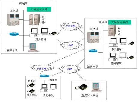 消防火災(zāi)隱患情報信息系統(tǒng) 構(gòu)筑城市安全的智慧防線